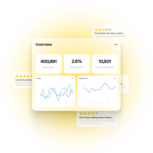 Feefo Analytics_ image 4